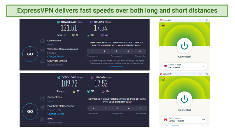 Screenshot showing ExpressVPN's speed test results